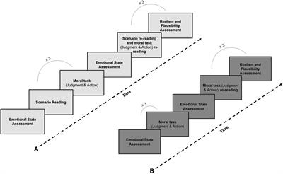 Being blind (or not) to scenarios used in sacrificial dilemmas: the influence of factual and contextual information on moral responses